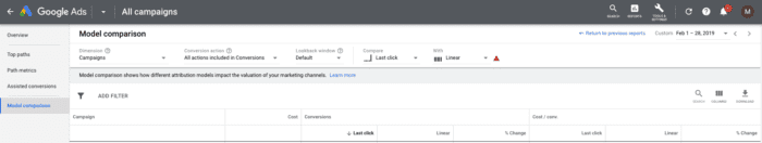 Model Comparison Google Ads