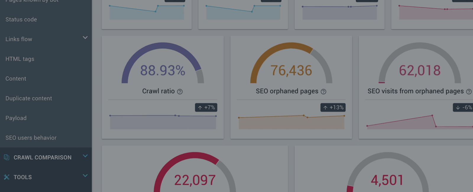 OnCrawl SEO Tool