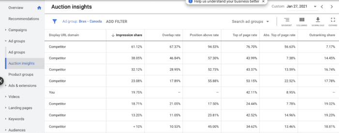 Google Auction Insights